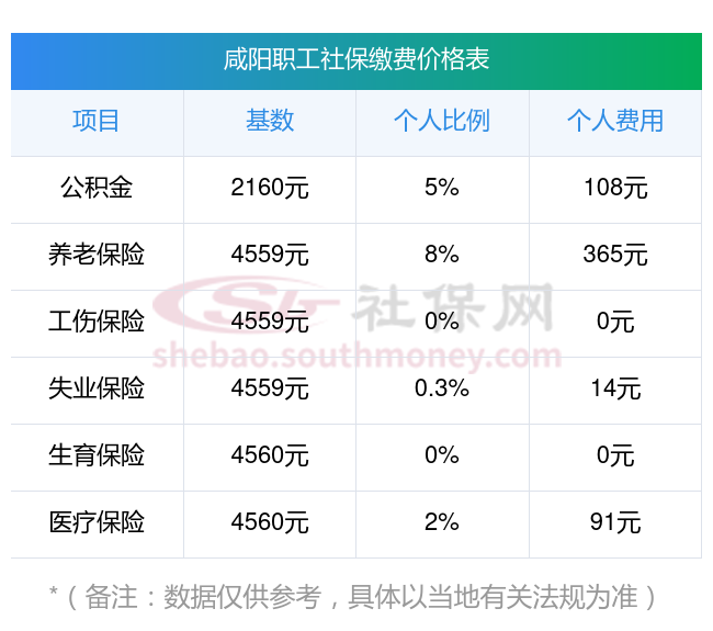 惠州最新社保卡有8000可以取现多少方法分析(最方便真实的惠州社保能不能取出来方法)