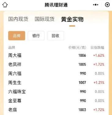 惠州最新24小时上门回收金价方法分析(最方便真实的惠州上门回收黄金价格方法)