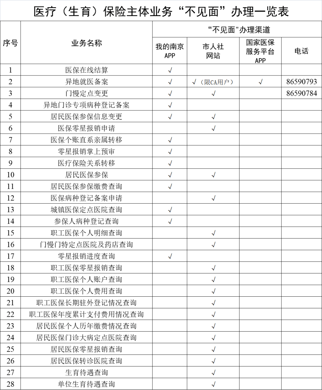 惠州最新南京回收医保卡金额方法分析(最方便真实的惠州南京回收医保卡金额多少方法)