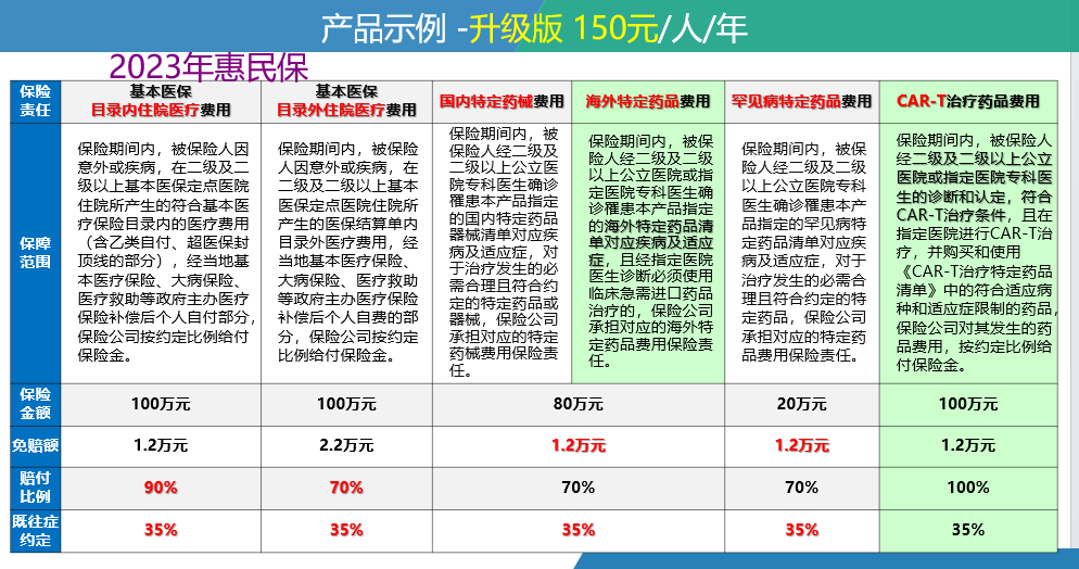 惠州最新惠民保险一览表方法分析(最方便真实的惠州惠民保险有哪些险种方法)