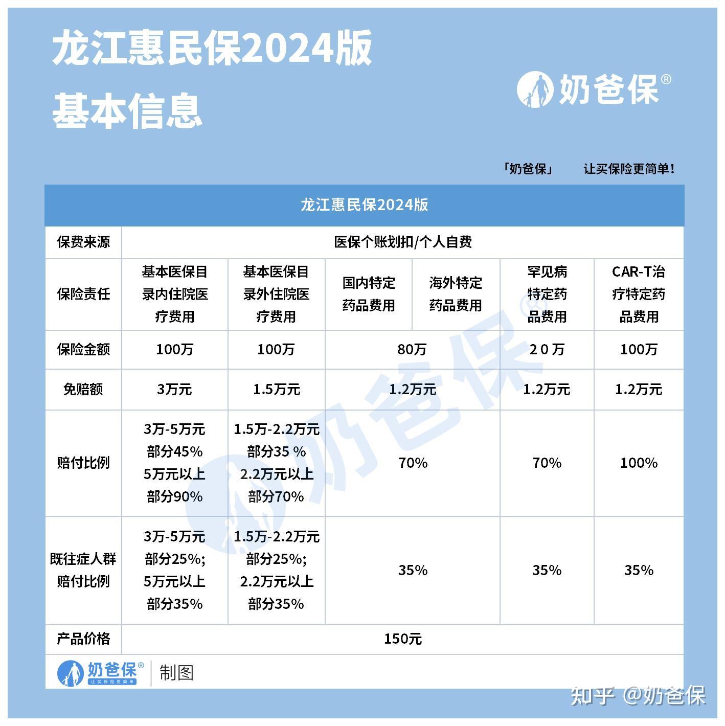 惠州最新医保账户惠民保险代扣是什么方法分析(最方便真实的惠州惠民保医保卡支付方法)