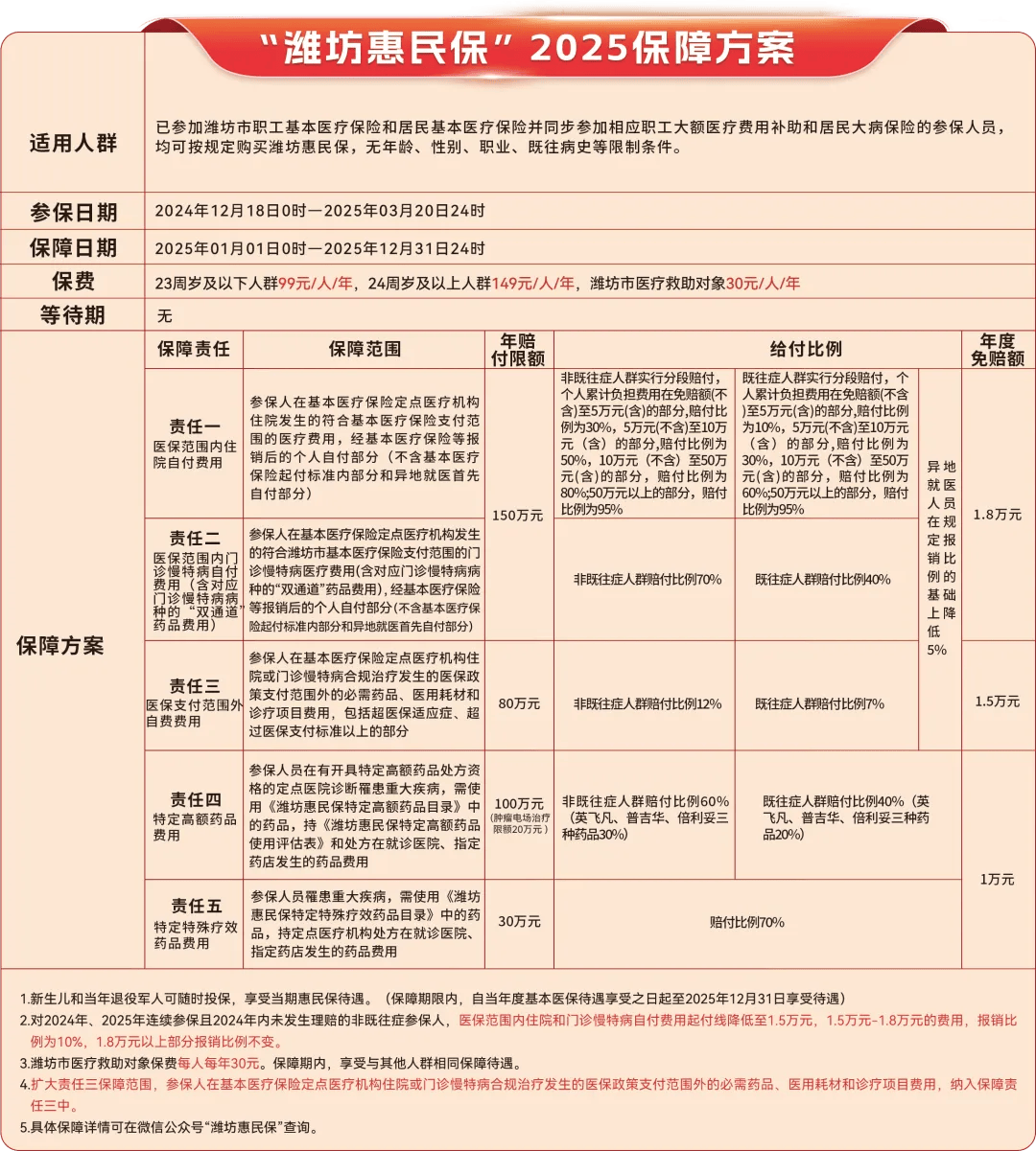 惠州最新惠民保为什么直接从医保里扣方法分析(最方便真实的惠州惠民保为什么直接从医保里扣钱方法)
